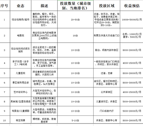 扭蛋机摆放什么位置